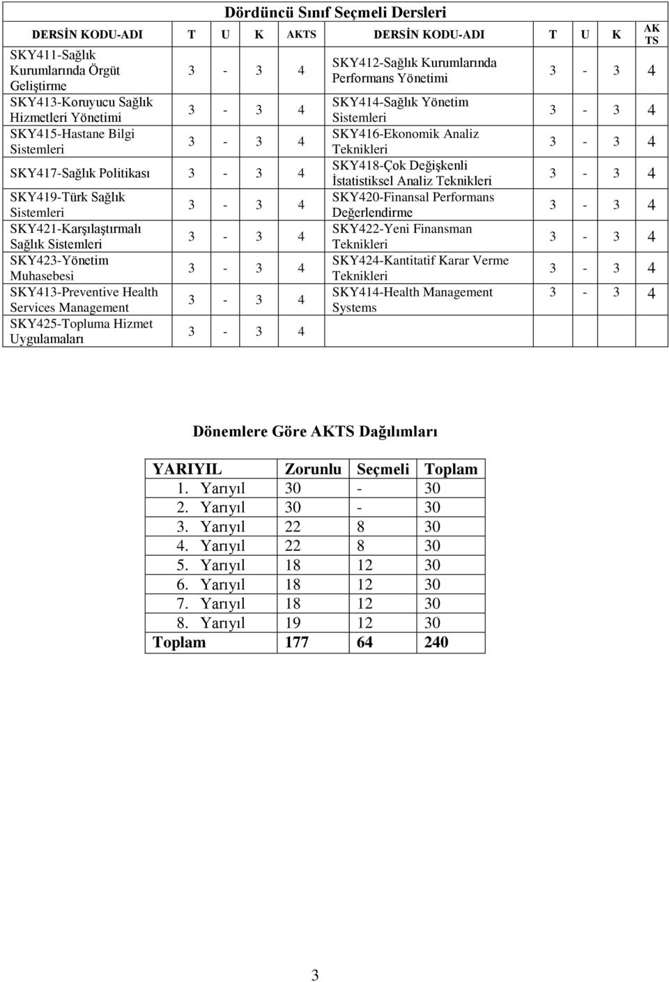 Uygulamaları SKY412-Sağlık Kurumlarında Performans Yönetimi SKY414-Sağlık Yönetim Sistemleri SKY416-Ekonomik Analiz Teknikleri SKY418-Çok Değişkenli İstatistiksel Analiz Teknikleri SKY420-Finansal