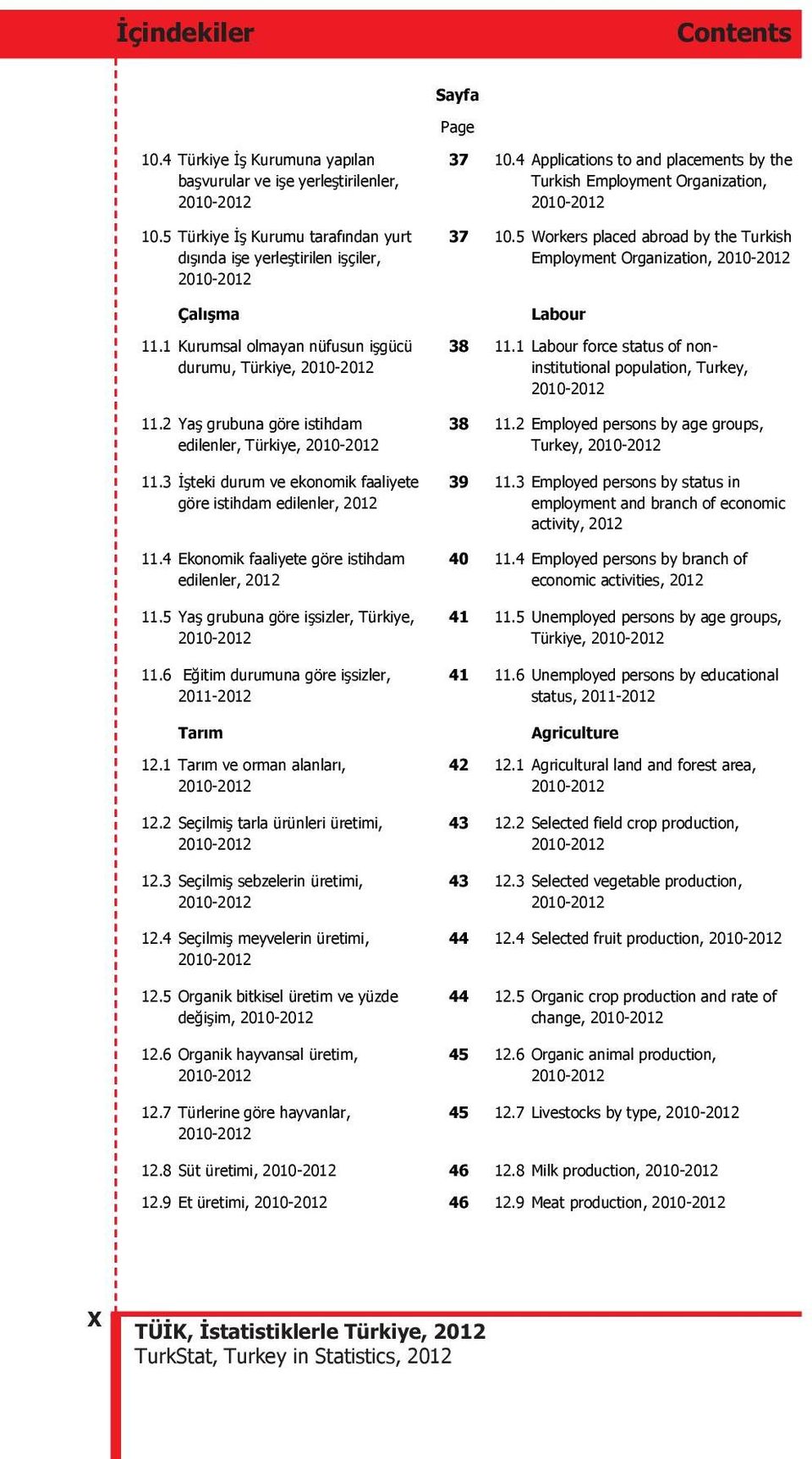 4 Ekonomik faaliyete göre istihdam edilenler, 2012 11.5 Ya grubuna göre i sizler, Türkiye, 2010-2012 11.6 E itim durumuna göre i sizler, 2011-2012 Tar m 12.1 Tar m ve orman alanlar, 2010-2012 12.