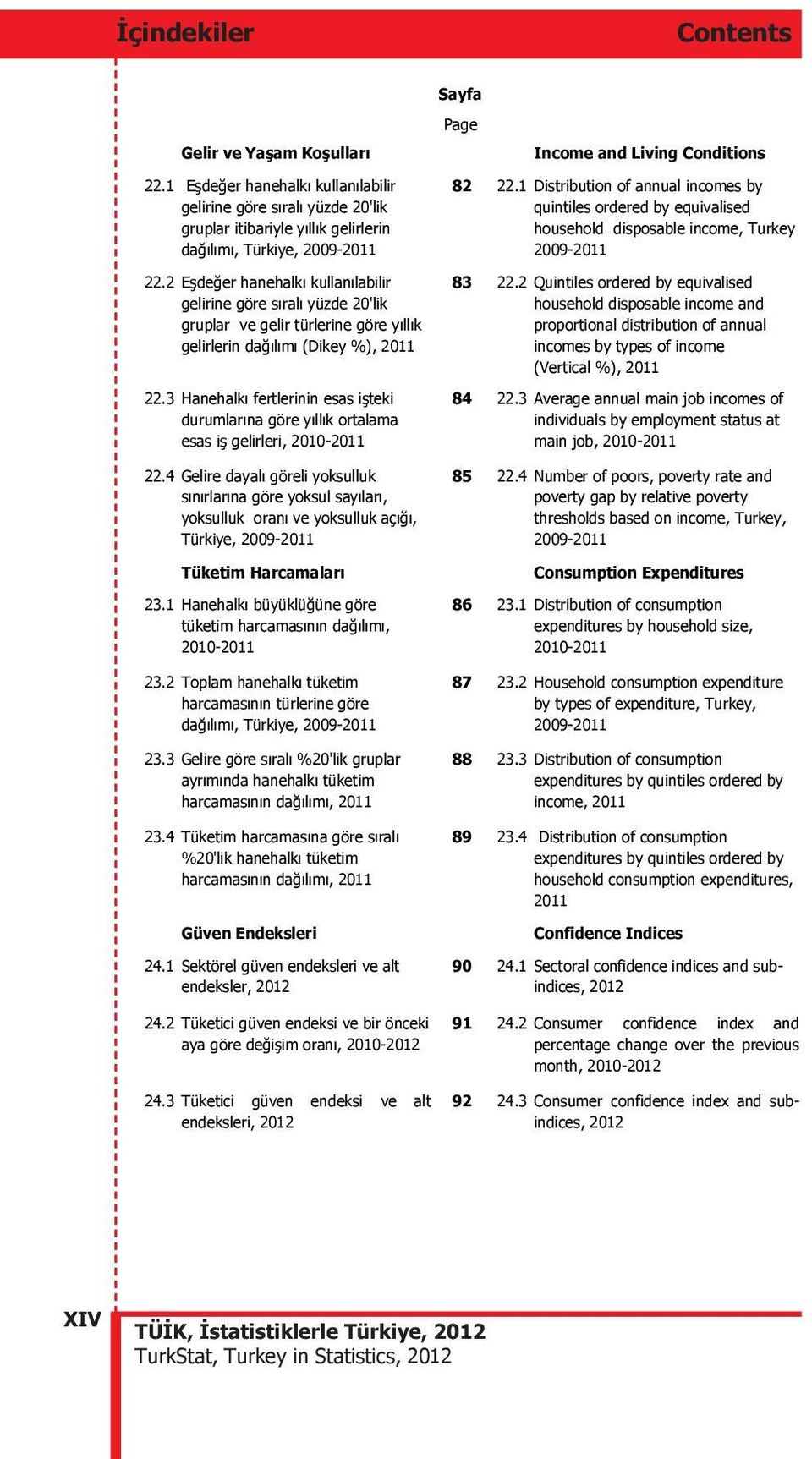 3 Hanehalk fertlerinin esas i teki durumlar na göre y ll k ortalama esas i gelirleri, 2010-2011 22.