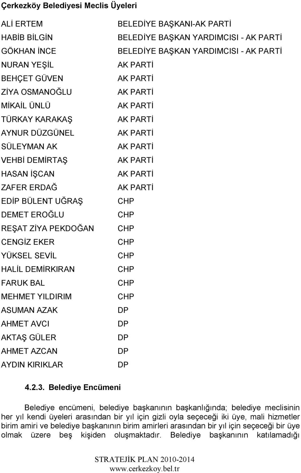 BAŞKANIAK PARTİ BELEDİYE BAŞKAN YARDIMCISI AK PARTİ BELEDİYE BAŞKAN YARDIMCISI AK PARTİ AK PARTİ AK PARTİ AK PARTİ AK PARTİ AK PARTİ AK PARTİ AK PARTİ AK PARTİ AK PARTİ AK PARTİ CHP CHP CHP CHP CHP