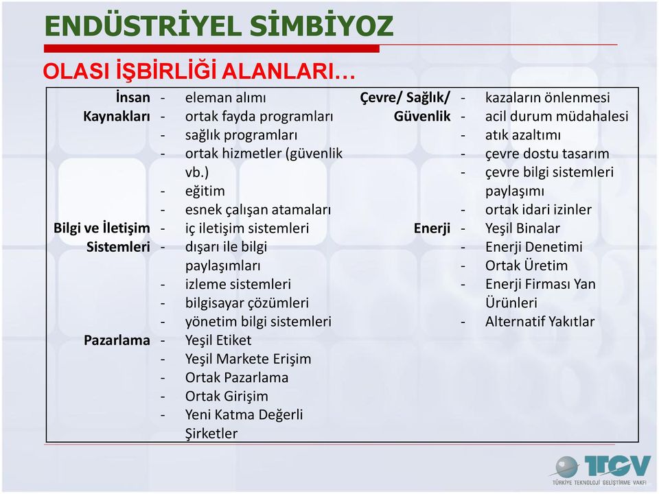 ) - eğitim - esnek çalışan atamaları - iç iletişim sistemleri - dışarı ile bilgi paylaşımları - izleme sistemleri - bilgisayar çözümleri - yönetim bilgi sistemleri Yeşil Etiket -