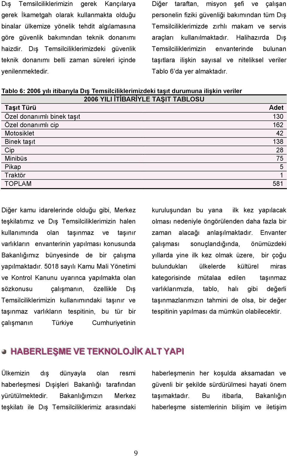 Diğer taraftan, misyon şefi ve çalışan personelin fiziki güvenliği bakımından tüm Dış Temsilciliklerimizde zırhlı makam ve servis araçları kullanılmaktadır.