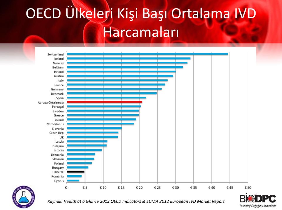 a Glance 2013 OECD Indicators &