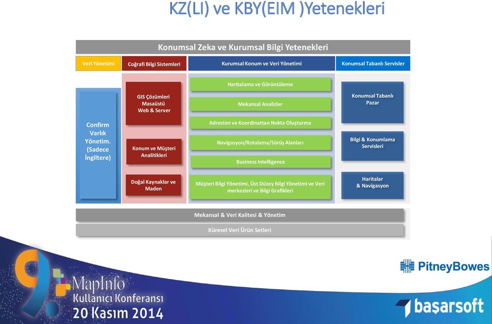 (Sadece İngiltere) Konum ve Müşteri Analitikleri Adresten ve Koordinattan Nokta Oluşturma Navigasyon/Rotalama/Sürüş Alanları Business Intelligence Bilgi & Konumlama