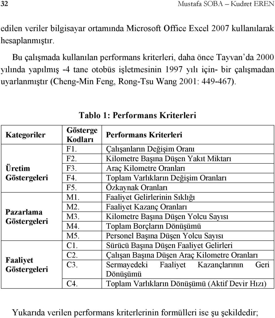 449-467). Kategoriler Üretim Göstergeleri Pazarlama Göstergeleri Faaliyet Göstergeleri Tablo 1: Performans Kriterleri Gösterge Kodları Performans Kriterleri F1. Çalışanların Değişim Oranı F2.