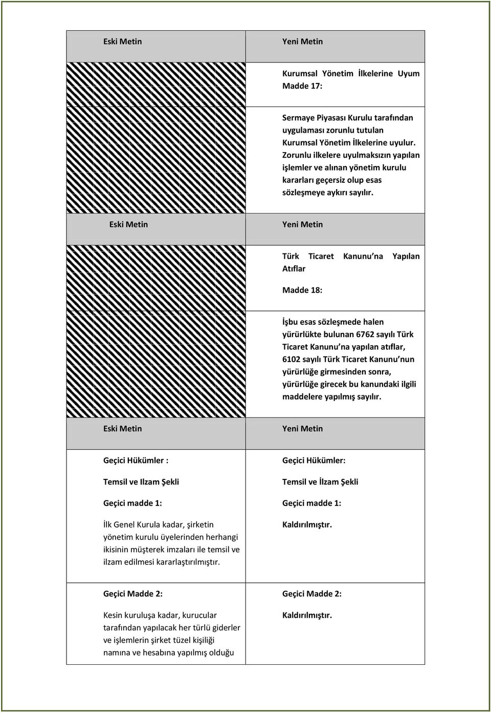 Türk Ticaret Kanunu na Yapılan Atıflar Madde 18: İşbu esas sözleşmede halen yürürlükte bulunan 6762 sayılı Türk Ticaret Kanunu na yapılan atıflar, 6102 sayılı Türk Ticaret Kanunu nun yürürlüğe