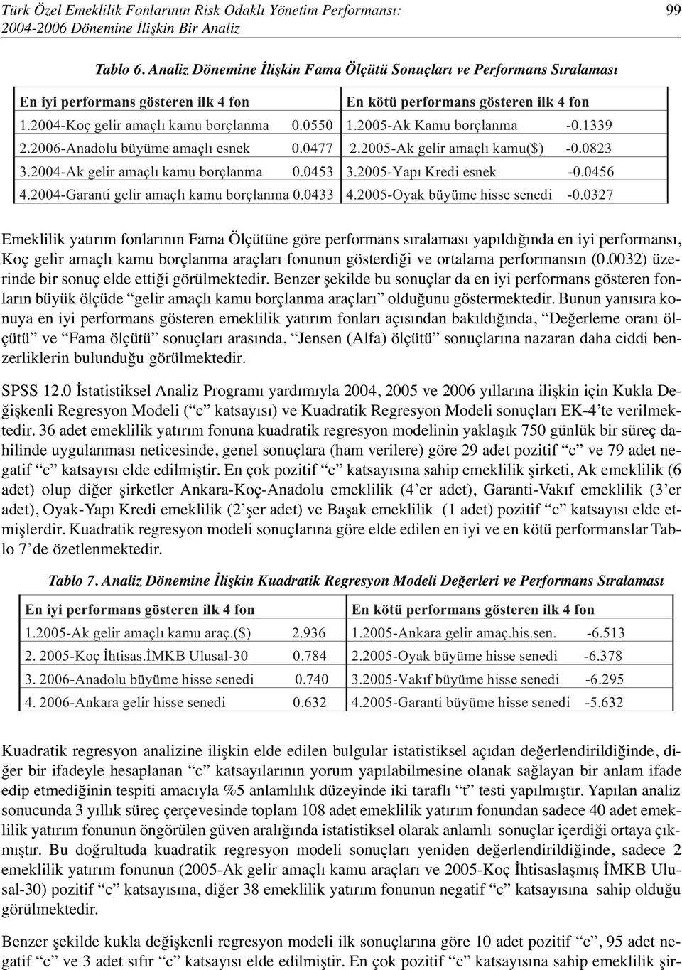 2005-Ak Kamu borçlanma -0.1339 2.2006-Anadolu büyüme amaçlı esnek 0.0477 2.2005-Ak gelir amaçlı kamu($) -0.0823 3.2004-Ak gelir amaçlı kamu borçlanma 0.0453 3.2005-Yapı Kredi esnek -0.0456 4.