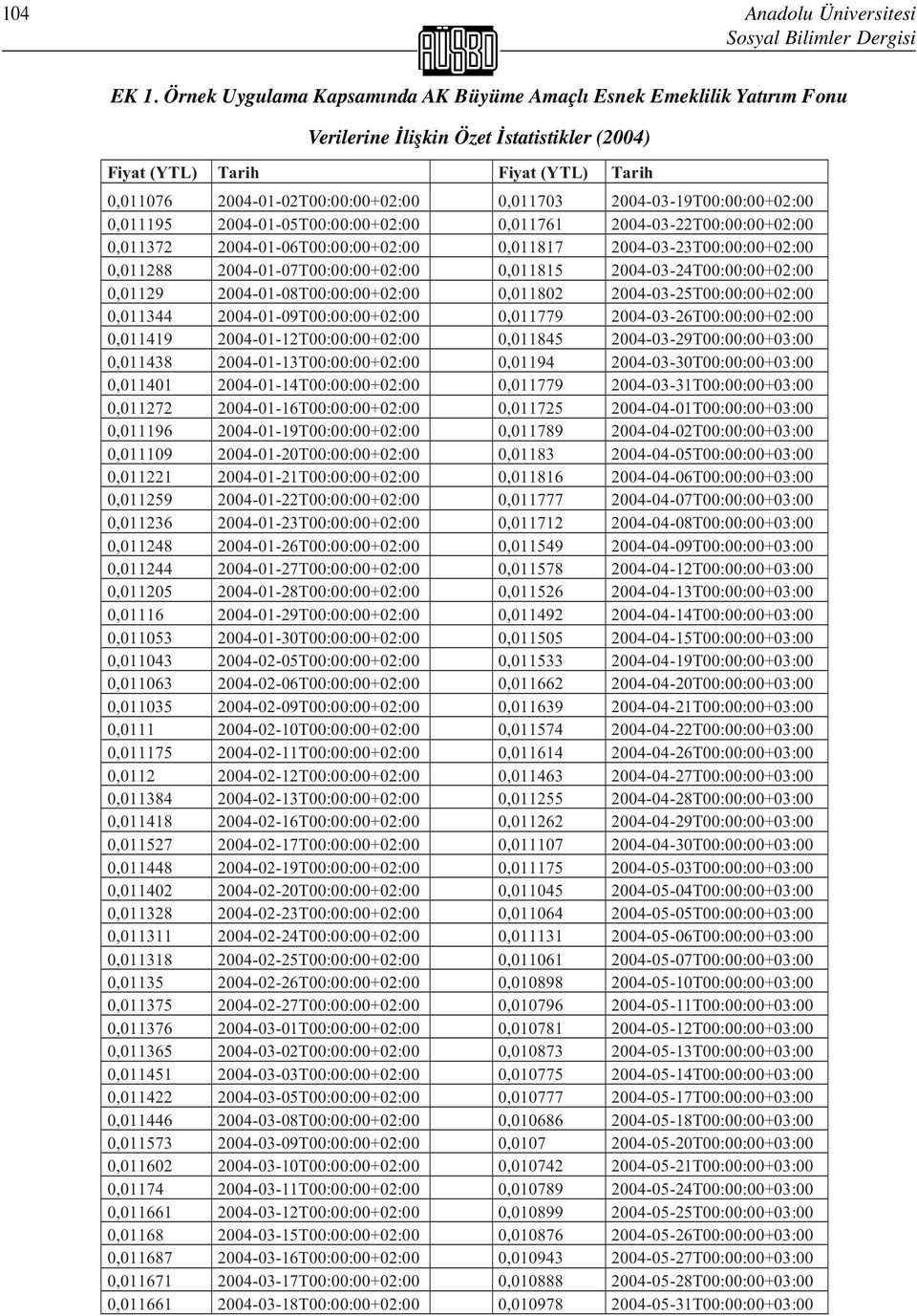 2004-03-19T00:00:00+02:00 0,011195 2004-01-05T00:00:00+02:00 0,011761 2004-03-22T00:00:00+02:00 0,011372 2004-01-06T00:00:00+02:00 0,011817 2004-03-23T00:00:00+02:00 0,011288