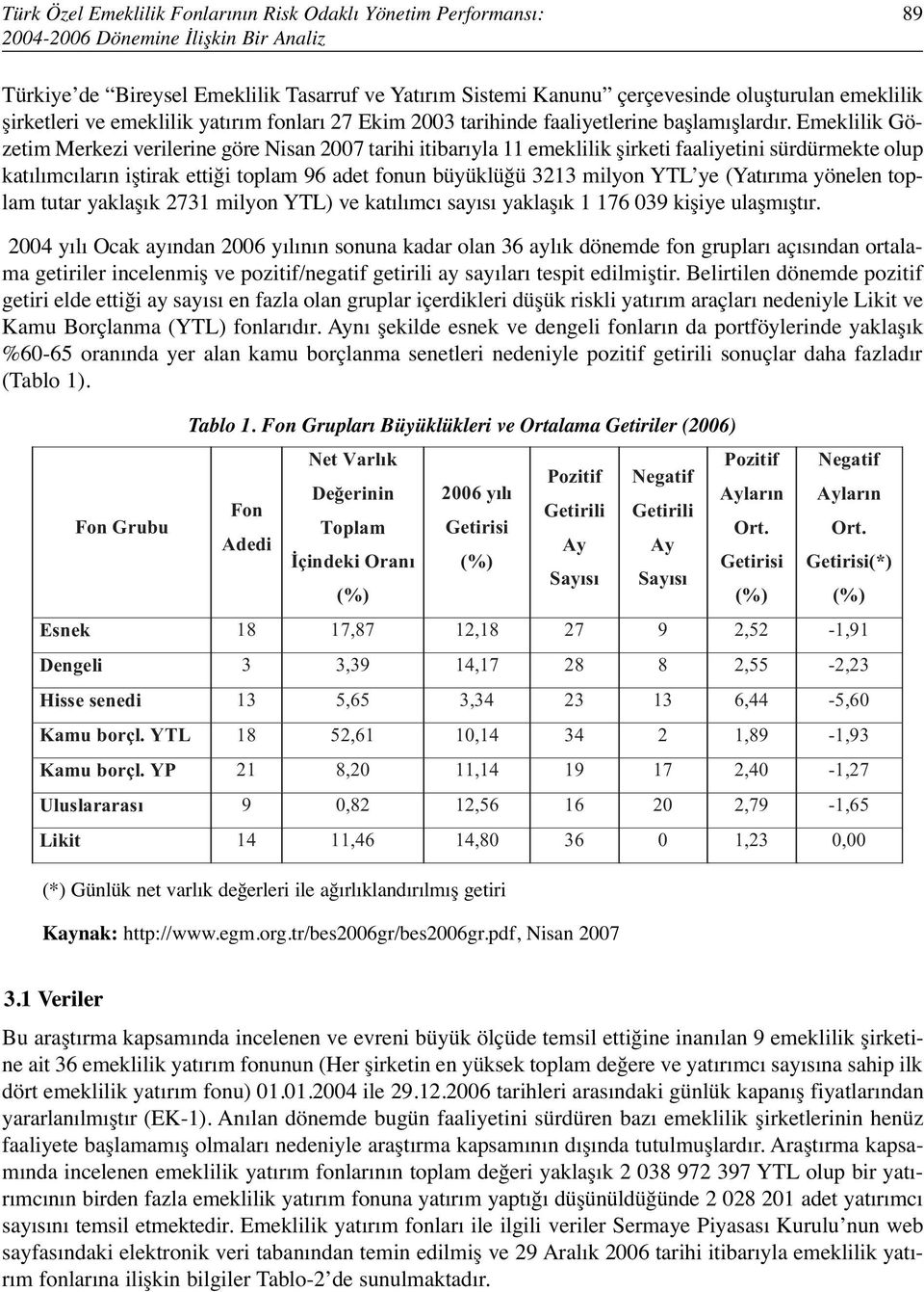 Emeklilik Gözetim Merkezi verilerine göre Nisan 2007 tarihi itibarıyla 11 emeklilik şirketi faaliyetini sürdürmekte olup katılımcıların iştirak ettiği toplam 96 adet fonun büyüklüğü 3213 milyon YTL