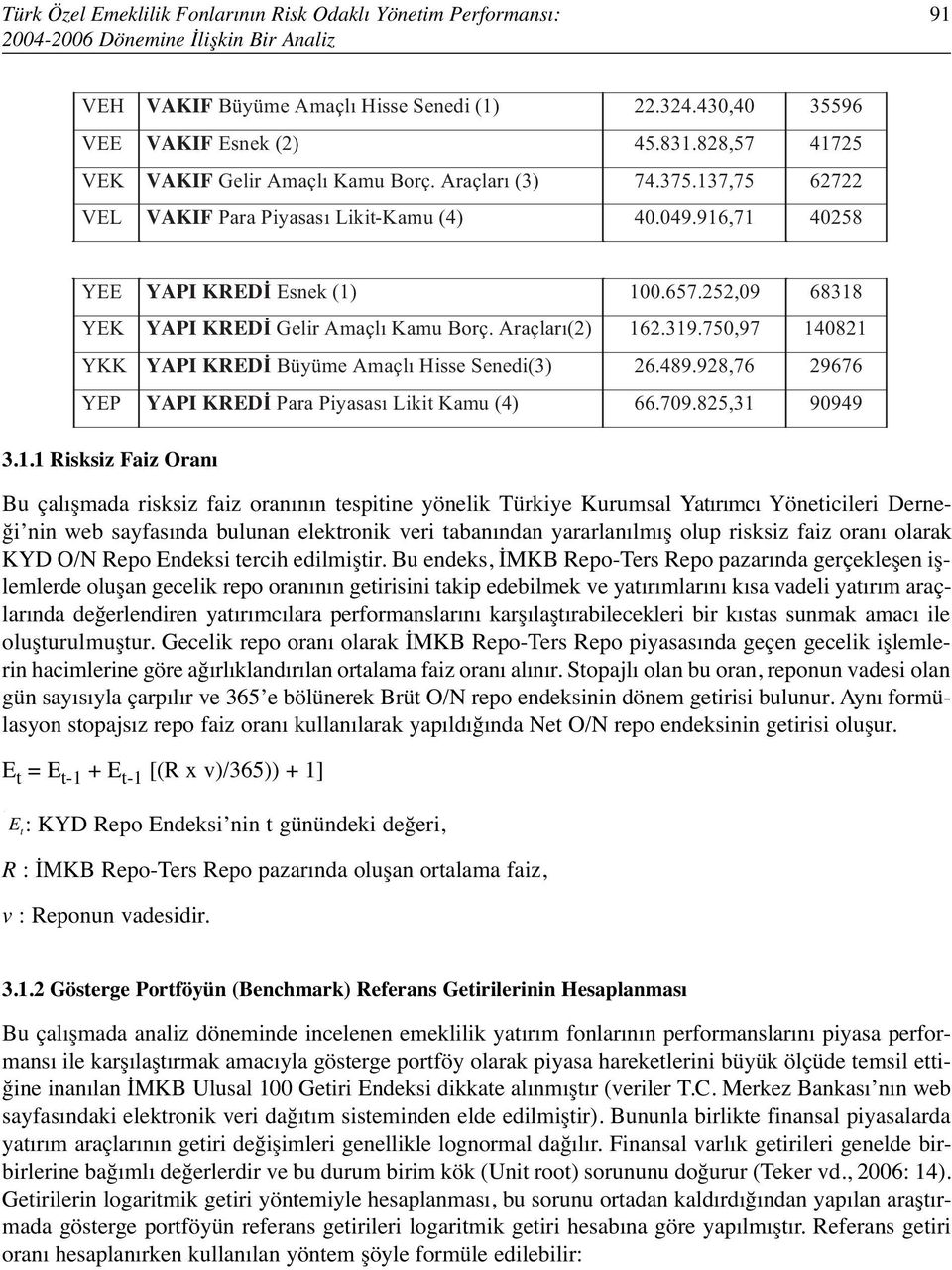 25 VEK VAKIF Gelir Amaçlı Kamu Borç. Araçları (3) 74.375.13