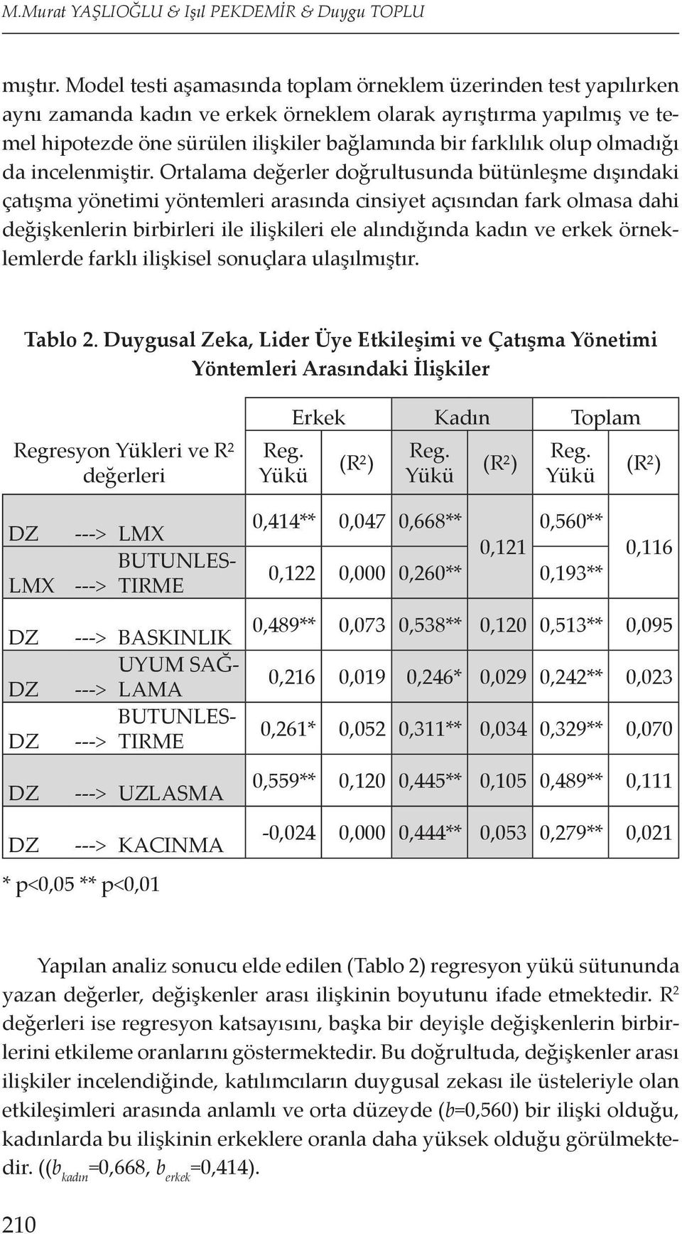 olmadığı da incelenmiştir.