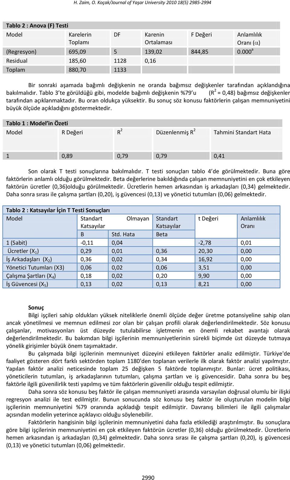 000 a Residual 185,60 1128 0,16 Toplam 880,70 1133 Bir sonraki aşamada bağımlı değişkenin ne oranda bağımsız değişkenler tarafından açıklandığına bakılmalıdır.