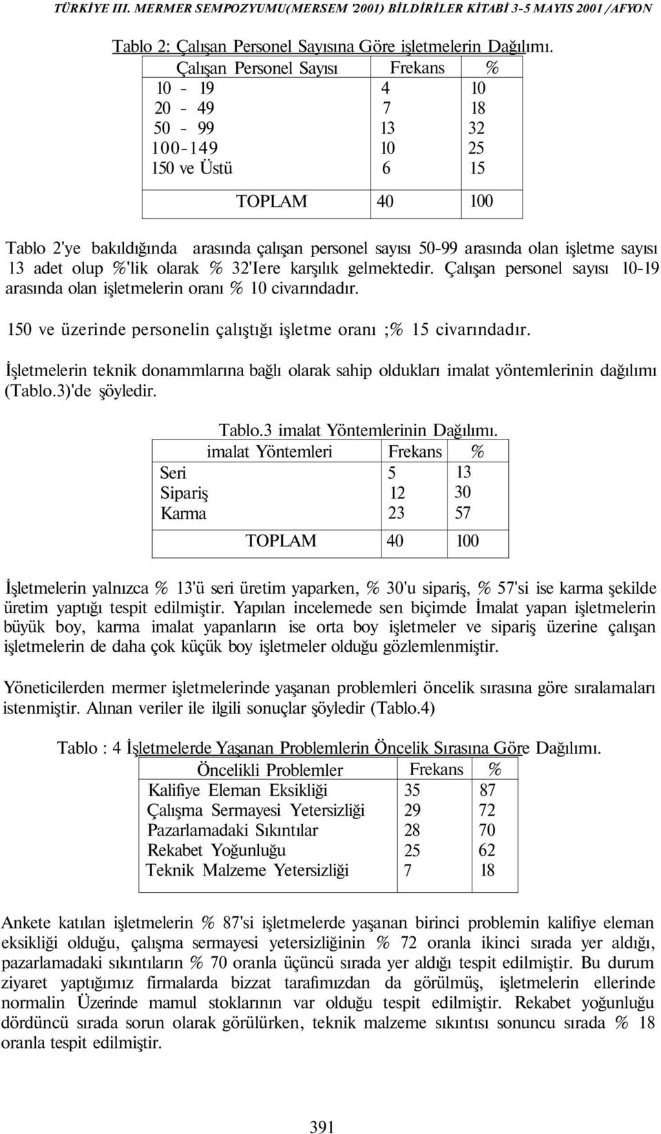 13 adet olup %'lik olarak % 32'Iere karşılık gelmektedir. Çalışan personel sayısı 10-19 arasında olan işletmelerin oranı % 10 civarındadır.