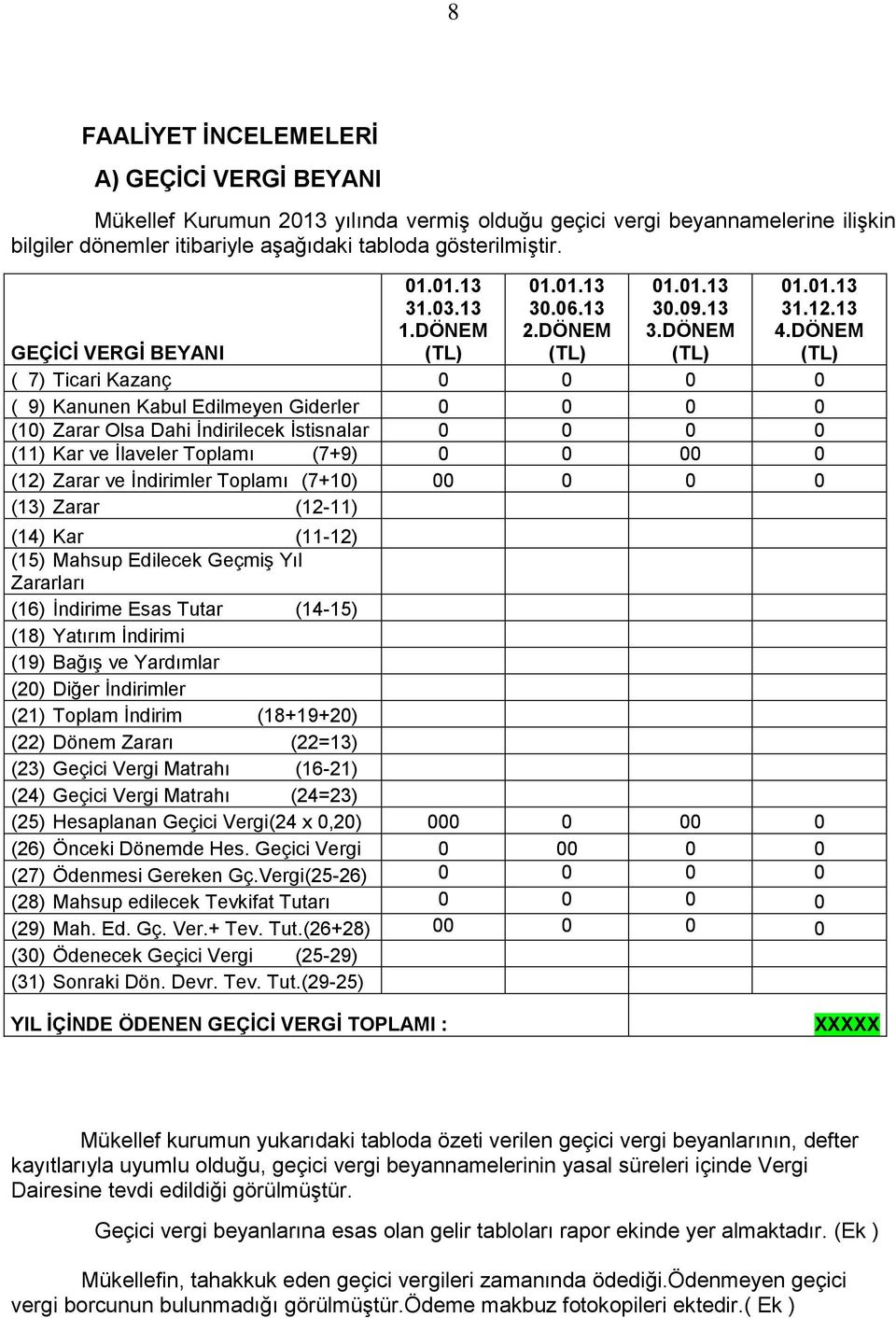 DÖNEM (TL) GEÇİCİ VERGİ BEYANI ( 7) Ticari Kazanç 0 0 0 0 ( 9) Kanunen Kabul Edilmeyen Giderler 0 0 0 0 (10) Zarar Olsa Dahi İndirilecek İstisnalar 0 0 0 0 (11) Kar ve İlaveler Toplamı (7+9) 0 0 00 0