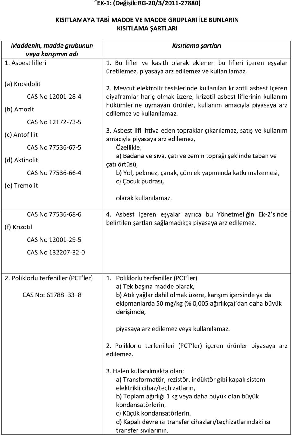 12001-29-5 CAS No 132207-32-0 Kısıtlama şartları 1. Bu lifler ve kasıtlı olarak eklenen bu lifleri içeren eşyalar üretilemez, piyasaya arz edilemez ve kullanılamaz. 2.