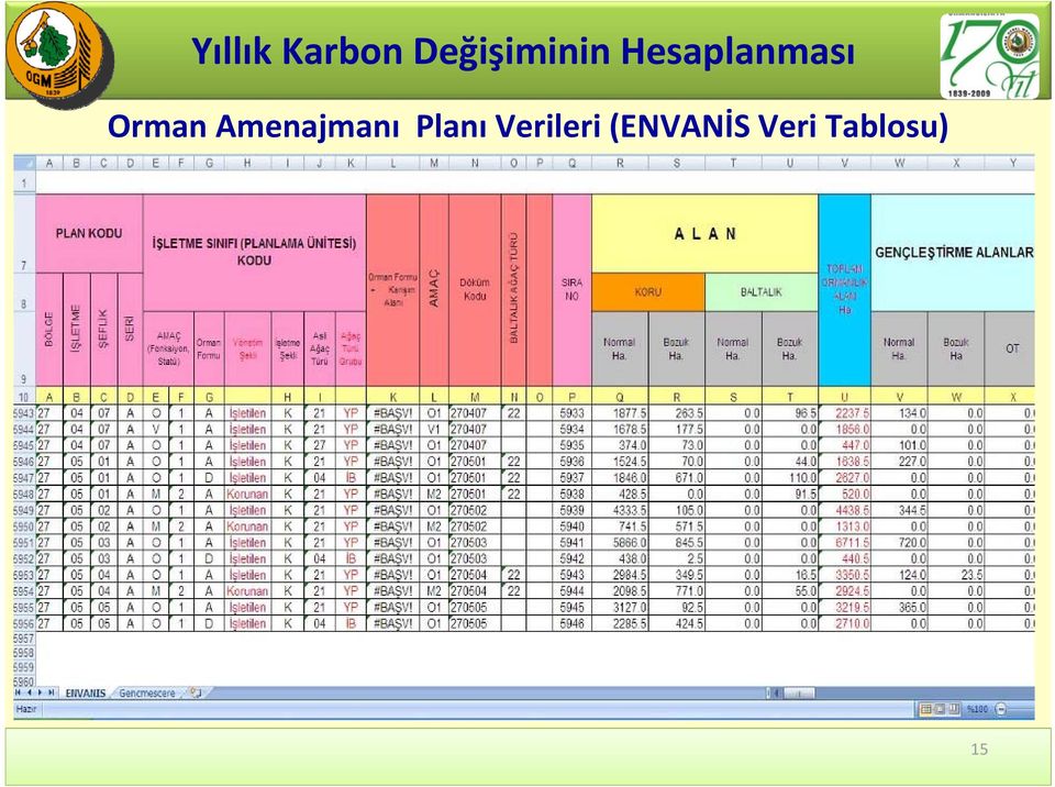 Planı Verileri