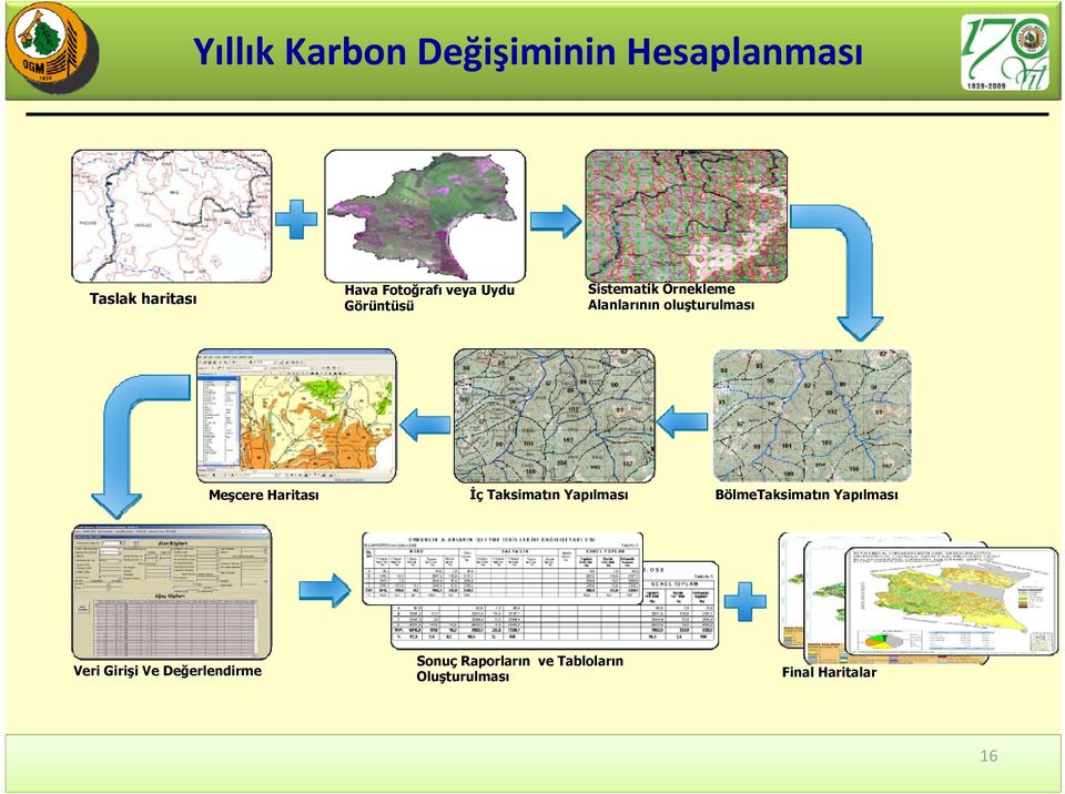 Yapılmas lması BölmeTaksimatın n Yapılmas lması Veri Girişi i Ve