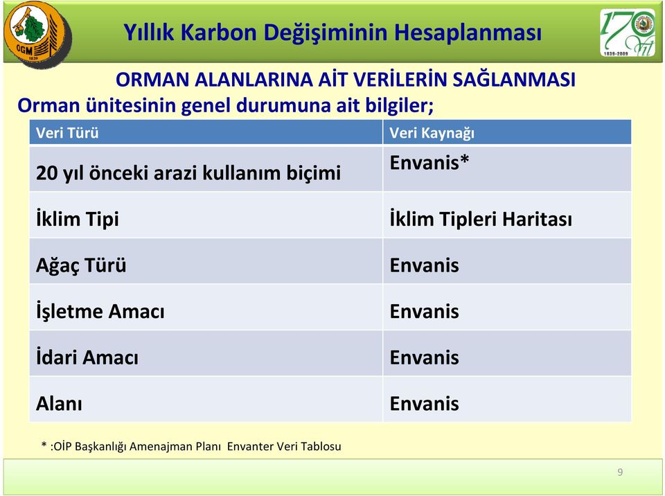 İklim Tipi Ağaç Türü İşletme Amacı İdari Amacı Alanı İklim Tipleri Haritası