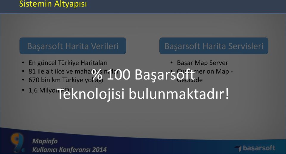 sınırları 670 bin km Türkiye yol ağı 1,6 Milyon POI % 100