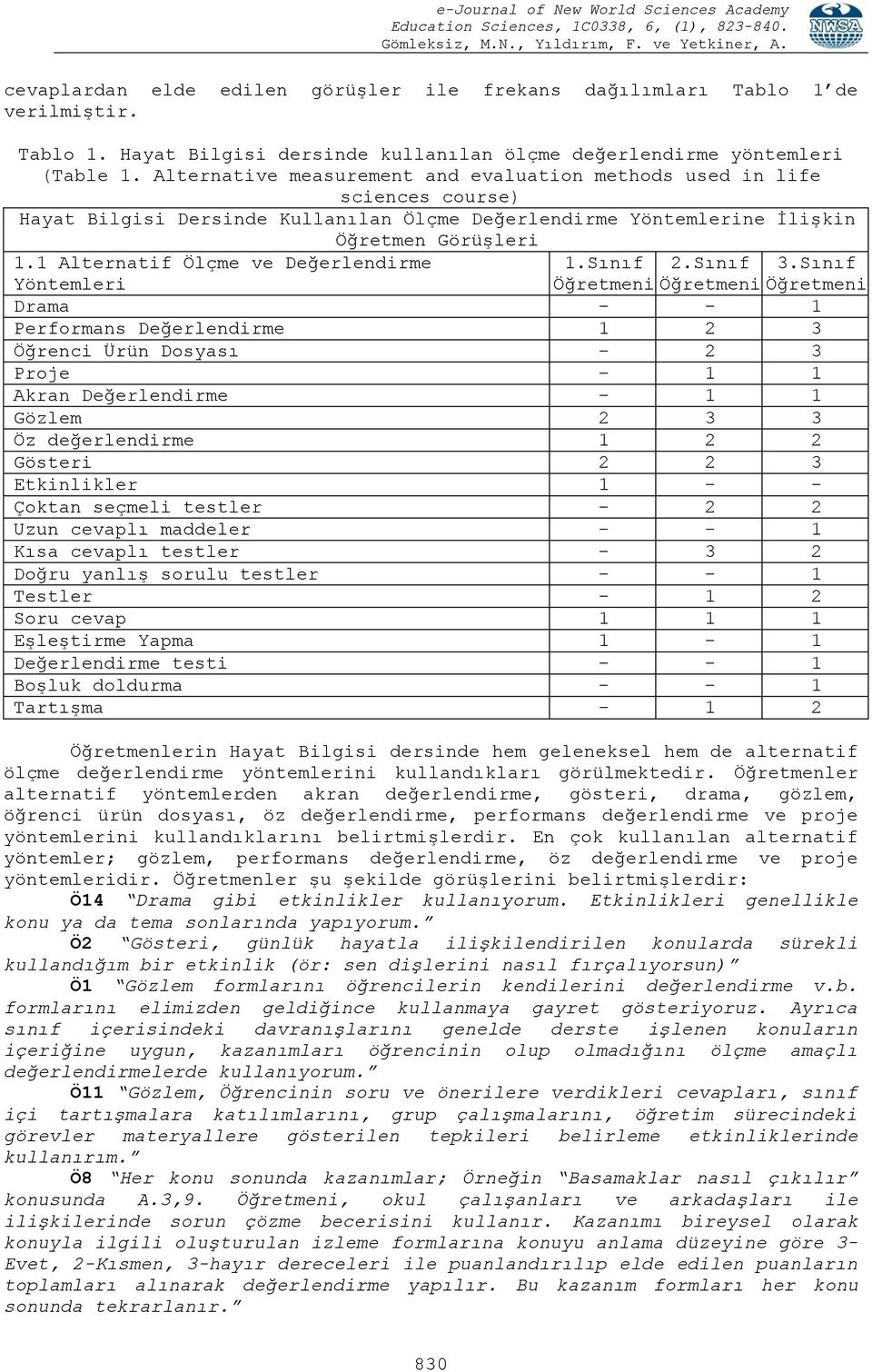 1 Alternatif Ölçme ve Değerlendirme 1.Sınıf 2.Sınıf 3.