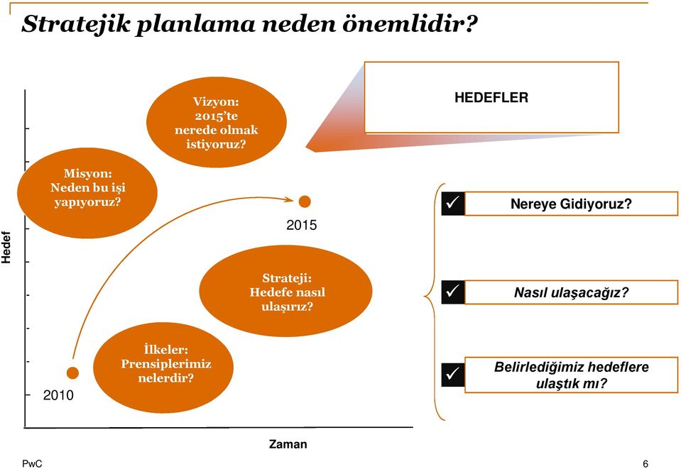 HEDEFLER Hedef Misyon: Neden bu işi yapıyoruz? 2015 Nereye Gidiyoruz?