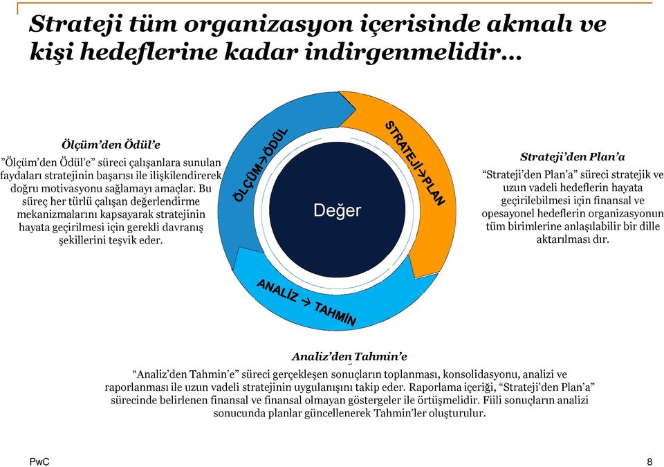 Değer Strateji den Plan a Strateji den Plan a süreci stratejik ve uzun vadeli hedeflerin hayata geçirilebilmesi için finansal ve opesayonel hedeflerin organizasyonun tüm birimlerine anlaşılabilir bir