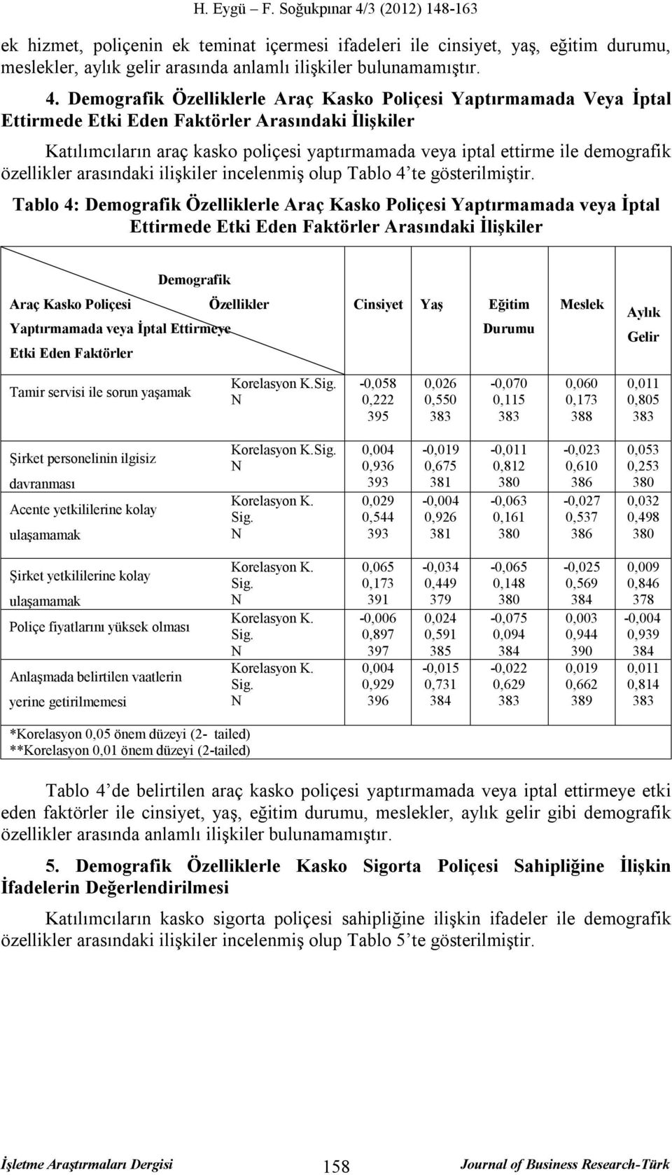 demografik özellikler arasındaki ilişkiler incelenmiş olup Tablo 4 te gösterilmiştir.