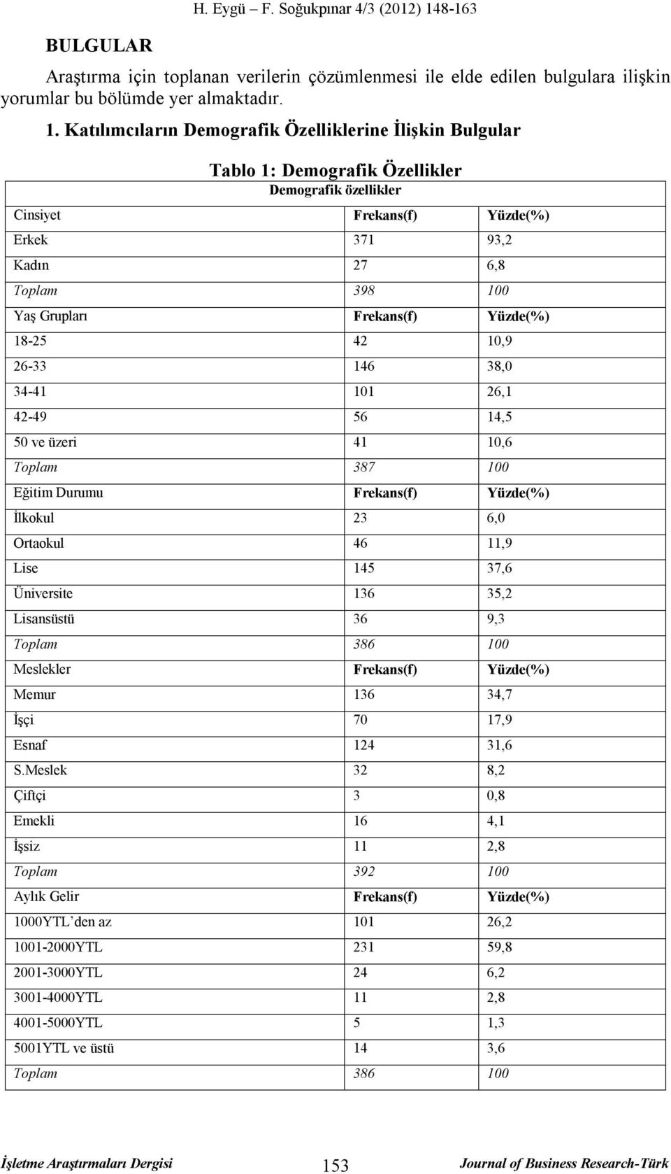 Katılımcıların Demografik Özelliklerine İlişkin Bulgular Tablo 1: Demografik Özellikler Demografik özellikler Cinsiyet Frekans(f) Yüzde(%) Erkek 371 93,2 Kadın 27 6,8 Toplam 398 100 Yaş Grupları