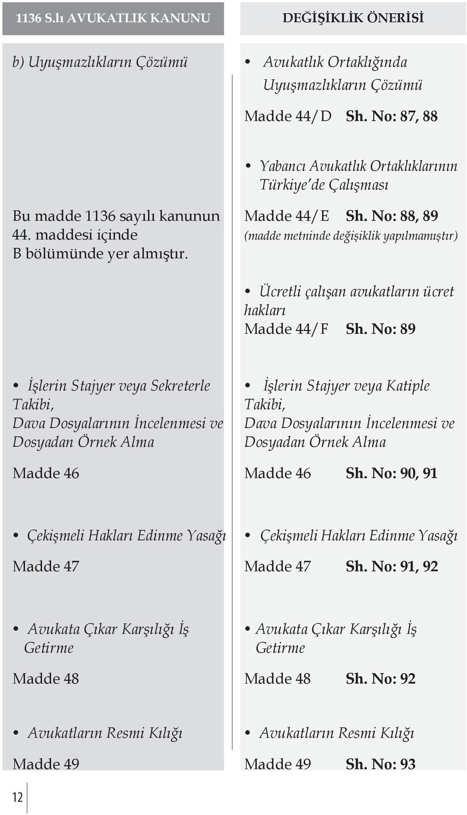 No: 89 İşlerin Stajyer veya Sekreterle Takibi, Dava Dosyalarının İncelenmesi ve Dosyadan Örnek Alma İşlerin Stajyer veya Katiple Takibi, Dava Dosyalarının İncelenmesi ve Dosyadan Örnek Alma Madde 46