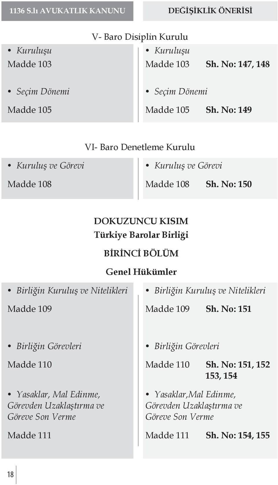No: 150 DOKUZUNCU KISIM Türkiye Barolar Birliği BİRİNCİ BÖLÜM Genel Hükümler Birliğin Kuruluş ve Nitelikleri Birliğin Kuruluş ve Nitelikleri Madde 109 Madde 109
