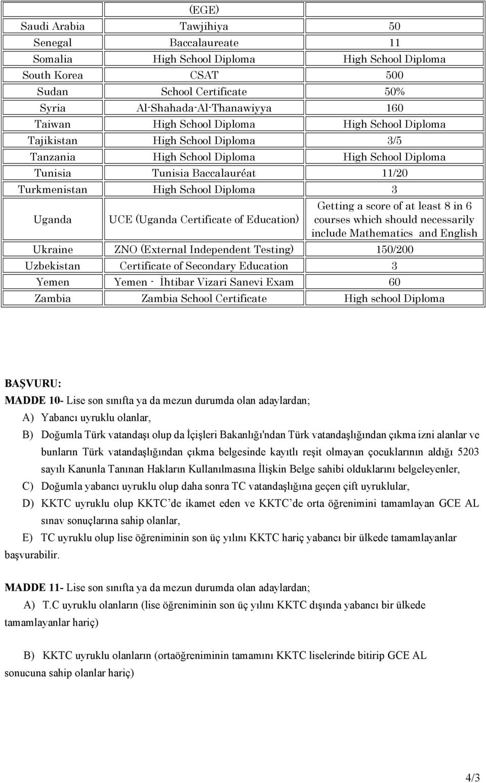 (External Independent Testing) 150/200 Uzbekistan Certificate of Secondary Education 3 Yemen Yemen - İhtibar Vizari Sanevi Exam 60 Zambia Zambia School Certificate High school Diploma BAŞVURU: MADDE