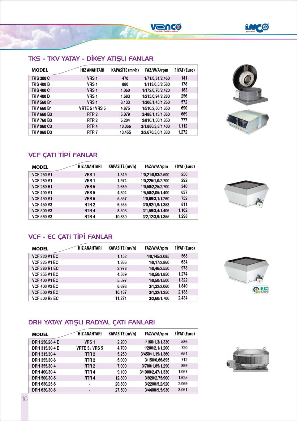 .7 VCF ÇATI TİPİ FANLAR MODEL HIZ ANAHTARI KAPASİTE (m /h) FAZ/W/A/rpm VCF V VCF V VCF R VCF 0 V VCF V VCF V VCF 0 V VCF 560 V VRS 5 VRS 5 VRS 5 RTR RTR RTR.9.97.689. 5.557 6.555 8. 0.8 /0,/0,9/.