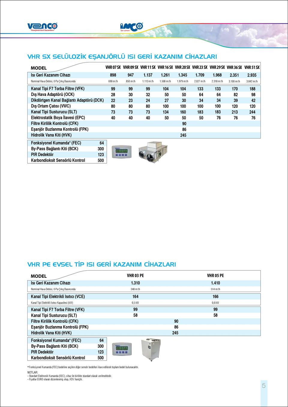 Kirlilik Kontrolü (CFK) Eşanjör Buzlanma Kontrolü (FPK) Hidrolik Vana Kiti (HVK) Fonksiyonel Kumanda* (FEC) By-Pass Bağlantı Kiti (BCK) PIR Dedektör Karbondioksit Sensörlü Kontrol 6 0 0 898 690 m /h