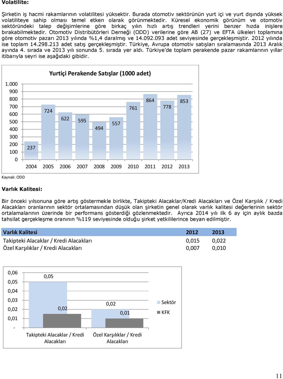 Otomotiv Distribütörleri Derneği (ODD) verilerine göre AB (27) ve EFTA ülkeleri toplamına göre otomotiv pazarı 2013 yılında %1,4 daralmış ve 14.092.093 adet seviyesinde gerçekleşmiştir.