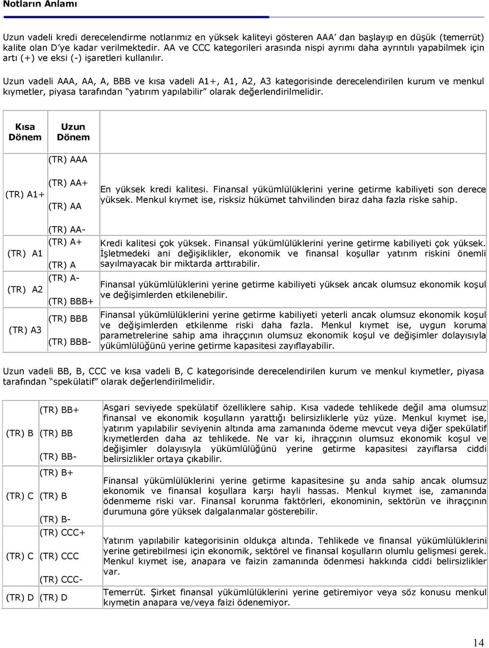 Uzun vadeli AAA, AA, A, BBB ve kısa vadeli A1+, A1, A2, A3 kategorisinde derecelendirilen kurum ve menkul kıymetler, piyasa tarafından yatırım yapılabilir olarak değerlendirilmelidir.