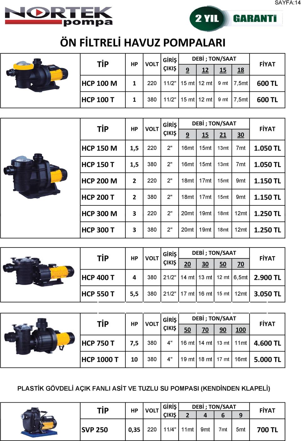 150 L HCP 300 M 3 220 2" 20mt 19mt 18mt 12mt 1.250 L HCP 300 3 380 2" 20mt 19mt 18mt 12mt 1.250 L VOL GŞ ÇIKIŞ HCP 400 4 380 21/2" 14 mt 13 mt DEB ; ON/SAA 20 30 50 70 12 mt 6,5mt 2.