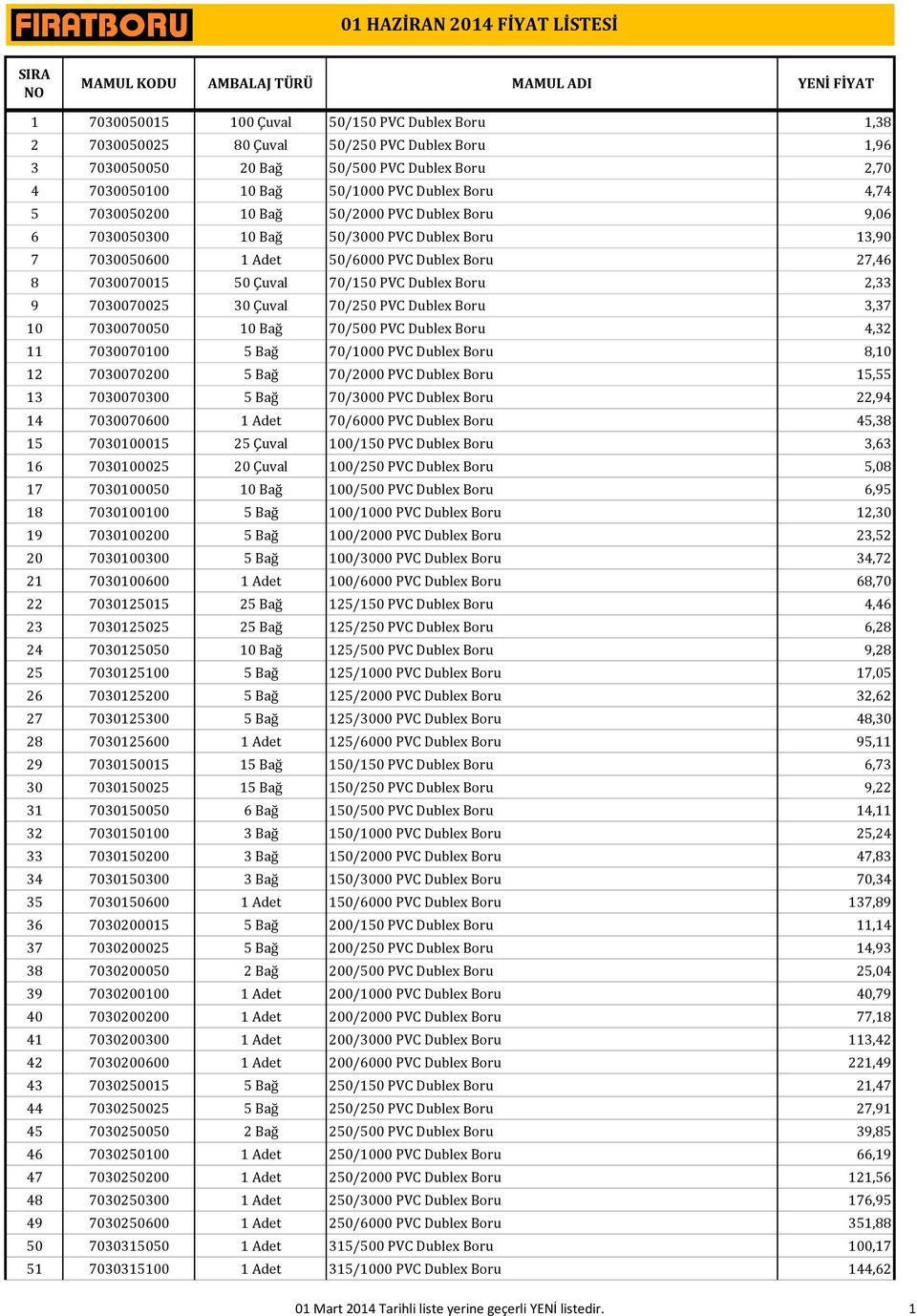 7030070025 30 Çuval 70/250 PVC Dublex Boru 3,37 10 7030070050 10 Bağ 70/500 PVC Dublex Boru 4,32 11 7030070100 5 Bağ 70/1000 PVC Dublex Boru 8,10 12 7030070200 5 Bağ 70/2000 PVC Dublex Boru 15,55 13