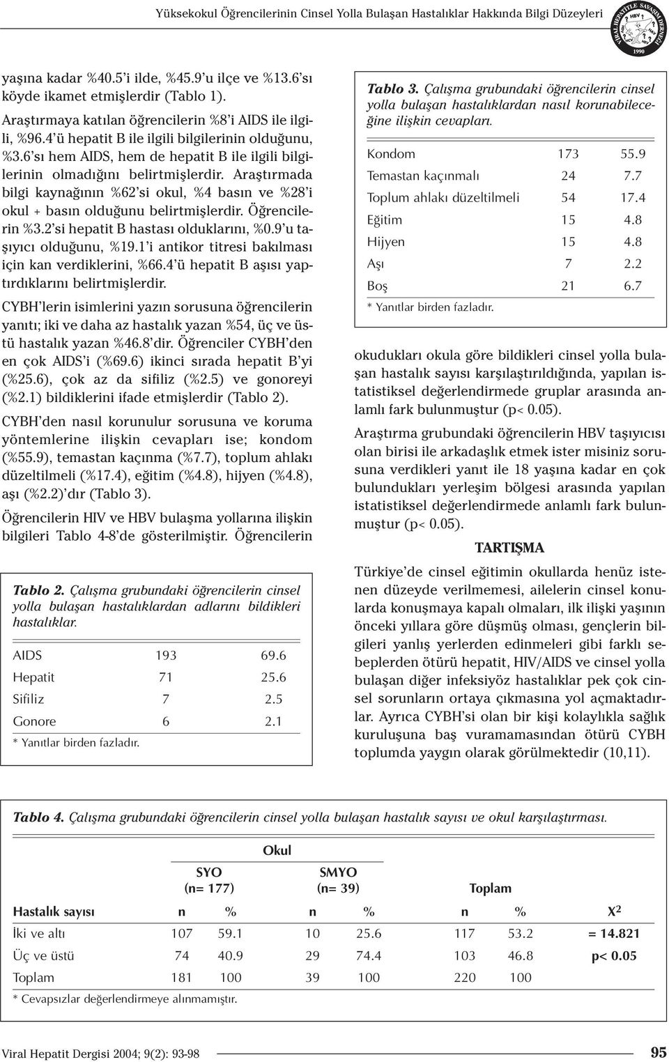 Araflt rmada bilgi kayna n n %62 si okul, %4 bas n ve %28 i okul + bas n oldu unu belirtmifllerdir. Ö rencilerin %3.2 si hepatit B hastas olduklar n, %0.9 u tafl y c oldu unu, %19.