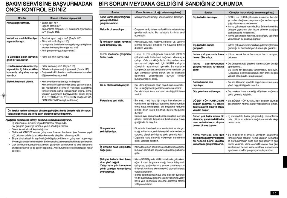 (Sayfa 118) S cakl k ayar do ru mu? (Sayfa 117) Filtre kirli mi? (Sayfa 120) ç veya d fl ünitelerin hava girifl veya ç k fllar n t kayan herhangi bir engel var m? Aç k pencere veya kap var m?