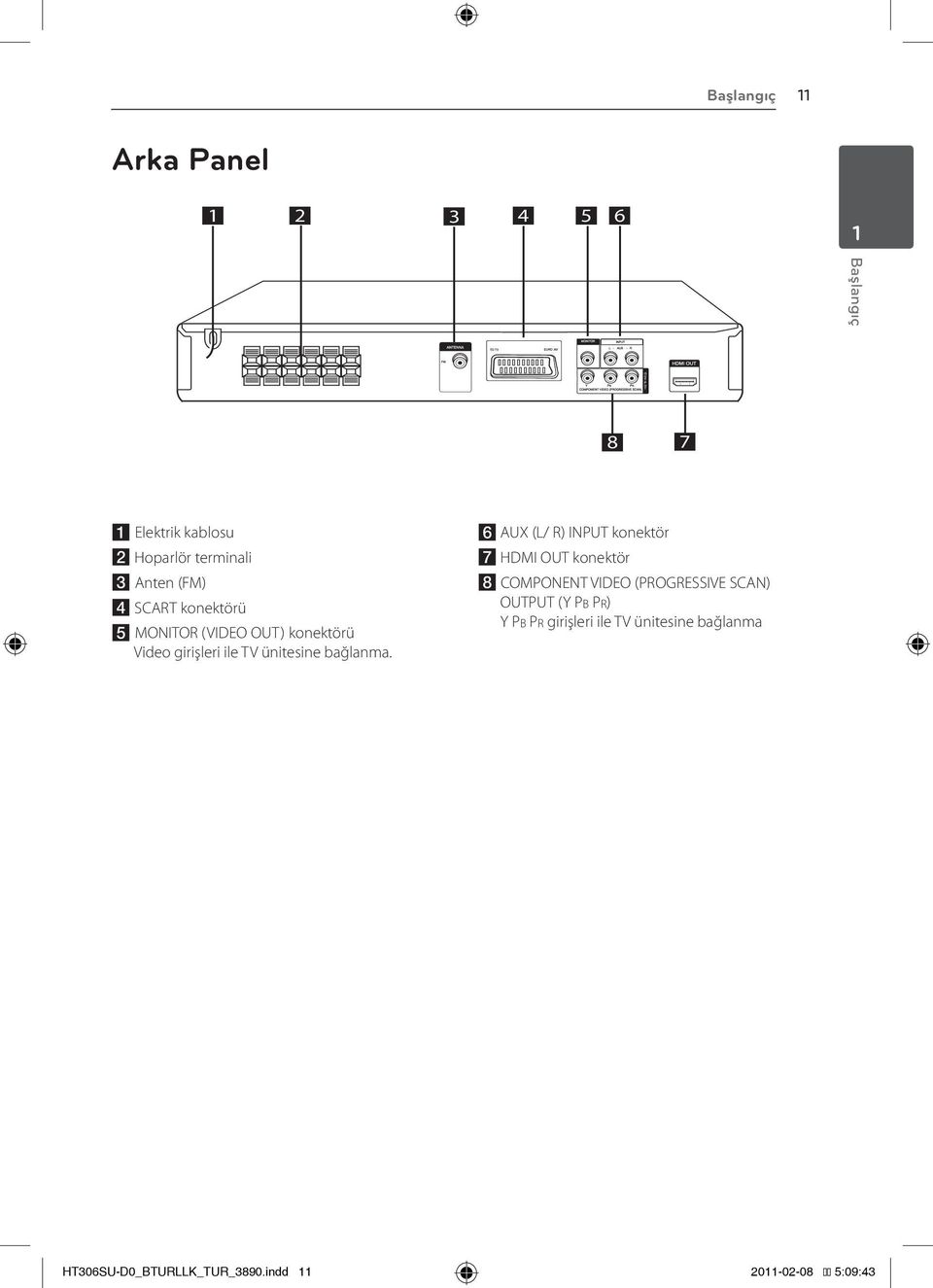 f AUX (L/ R) INPUT konektör g HDMI OUT konektör h COMPONENT VIDEO (PROGRESSIVE SCAN) OUTPUT (Y PB