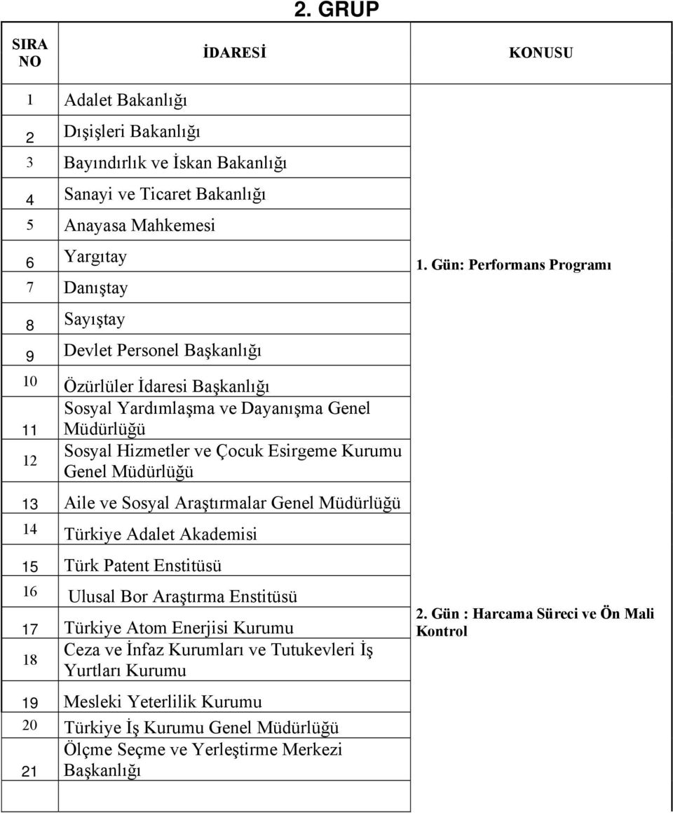 Araştırmalar Genel Müdürlüğü 14 Türkiye Adalet Akademisi 15 Türk Patent Enstitüsü 16 Ulusal Bor Araştırma Enstitüsü 17 Türkiye Atom Enerjisi Kurumu 18 Ceza ve İnfaz Kurumları ve Tutukevleri İş