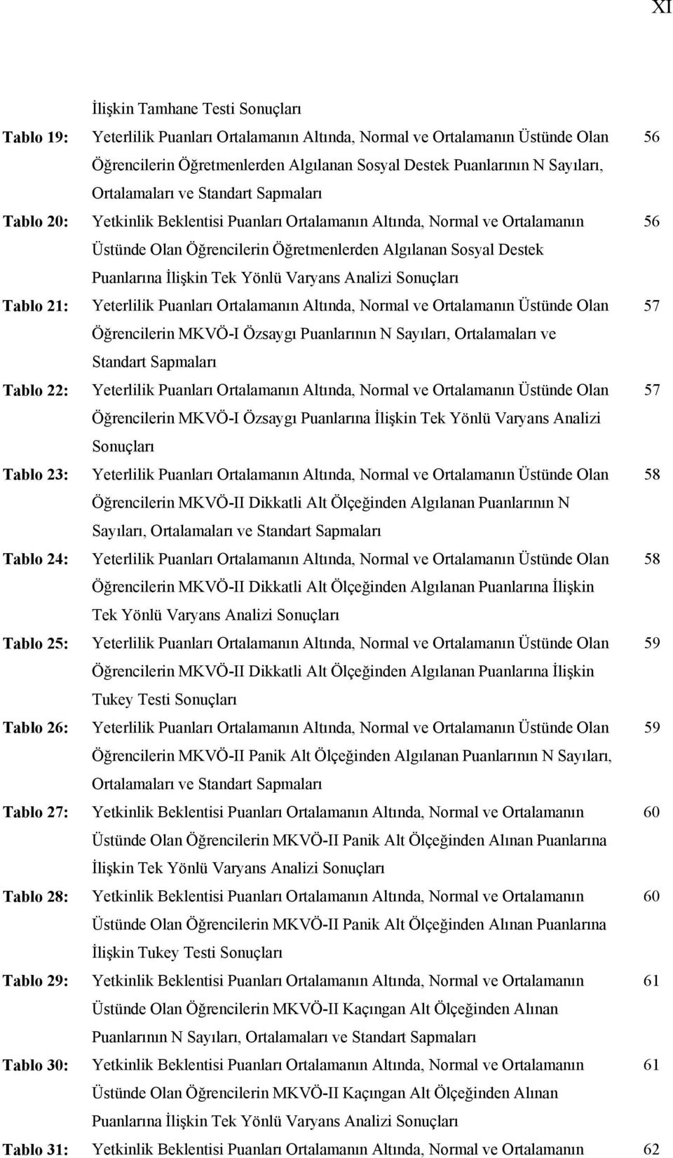 İlişkin Tek Yönlü Varyans Analizi Sonuçları Tablo 21: Yeterlilik Puanları Ortalamanın Altında, Normal ve Ortalamanın Üstünde Olan 57 Öğrencilerin MKVÖ-I Özsaygı Puanlarının N Sayıları, Ortalamaları