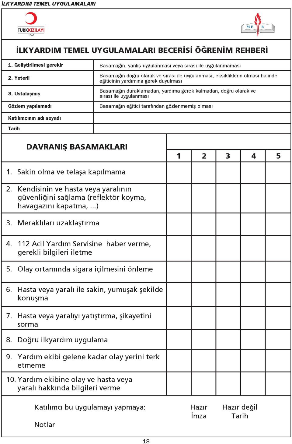 olarak ve s ras ile uygulanmas Basama n e itici taraf ndan gözlenmemifl olmas Kat l mc n n ad soyad Tarih DAVRANIfi BASAMAKLARI UYGULAMA 1 2 3 4 5 1. Sakin olma ve telafla kap lmama 2.