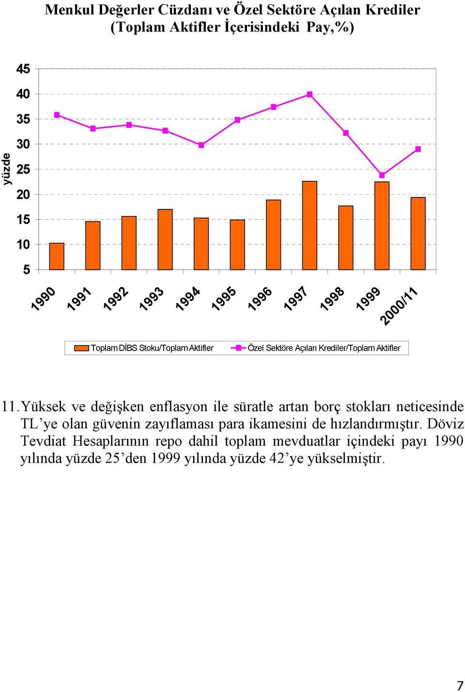 Yüksek ve değişken enflasyon ile süratle artan borç stokları neticesinde TL ye olan güvenin zayıflaması para ikamesini de