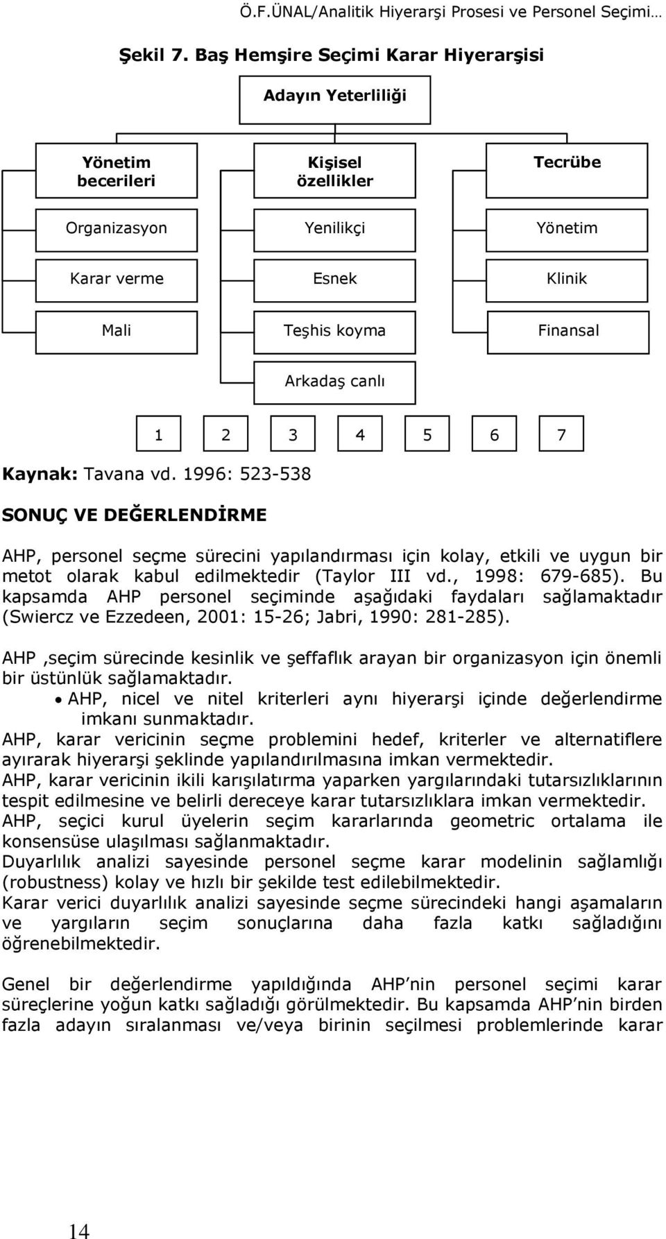 Kaynak: Tavana vd. 1996: 523-538 SONUÇ VE DEĞERLENDİRME 1 2 3 4 5 6 7 AHP, personel seçme sürecini yapılandırması için kolay, etkili ve uygun bir metot olarak kabul edilmektedir (Taylor III vd.