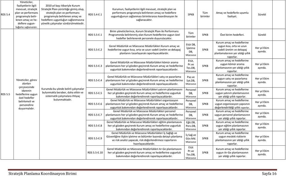 2010 yıl başı itibariyle Kurum Stratejik Planı yürürlüğe girmiş olup, stratejik plan ve performans programıyla belirlenen amaç ve hedeflere uygunluğun sağlanmasına yönelik çalışmalar sürdürülmektedir.