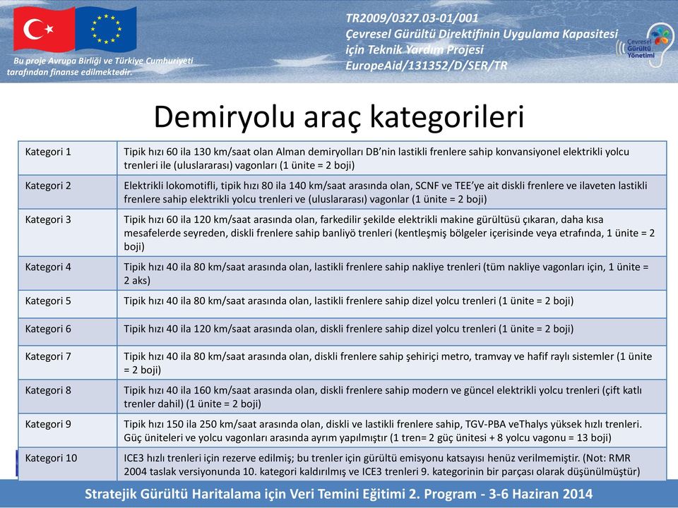 yolcu trenleri ve (uluslararası) vagonlar (1 ünite = 2 boji) Tipik hızı 60 ila 120 km/saat arasında olan, farkedilir şekilde elektrikli makine gürültüsü çıkaran, daha kısa mesafelerde seyreden,