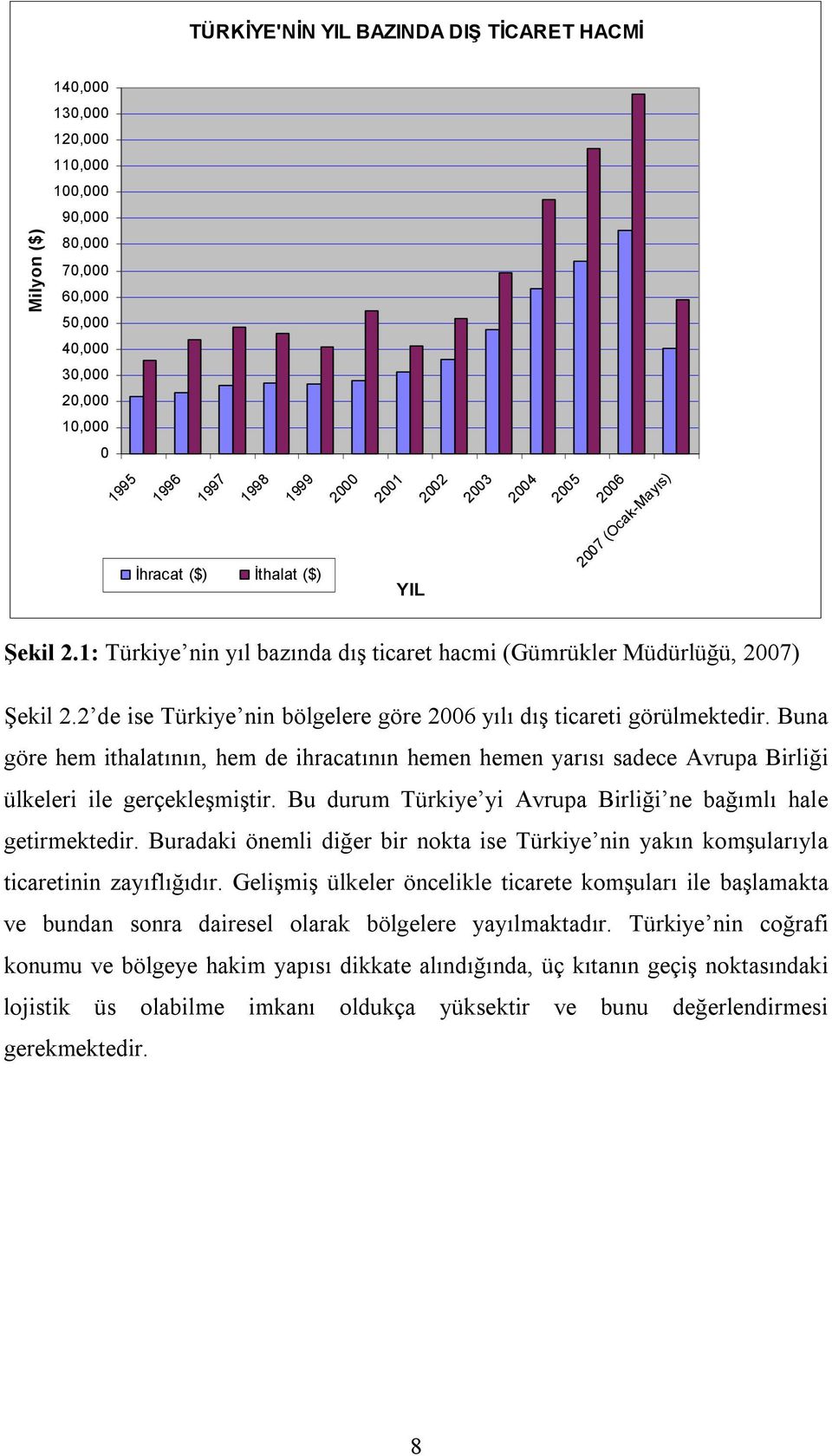 2 de ise Türkiye nin bölgelere göre 2006 yılı dış ticareti görülmektedir. Buna göre hem ithalatının, hem de ihracatının hemen hemen yarısı sadece Avrupa Birliği ülkeleri ile gerçekleşmiştir.