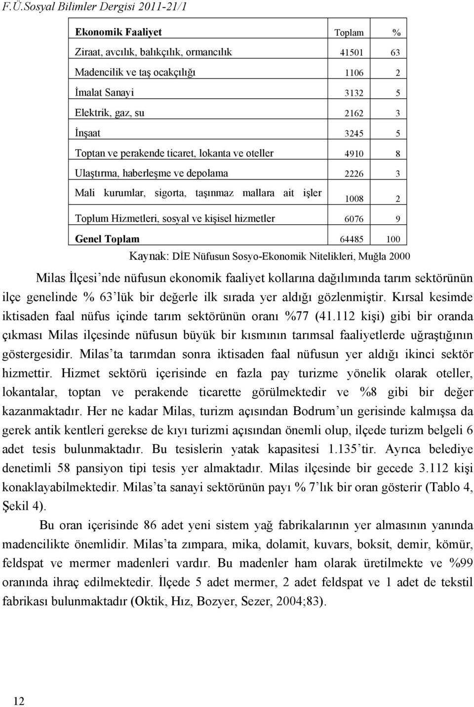 kişisel hizmetler 6076 9 Genel Toplam 64485 100 Kaynak: DİE Nüfusun Sosyo-Ekonomik Nitelikleri, Muğla 2000 Milas İlçesi nde nüfusun ekonomik faaliyet kollarına dağılımında tarım sektörünün ilçe