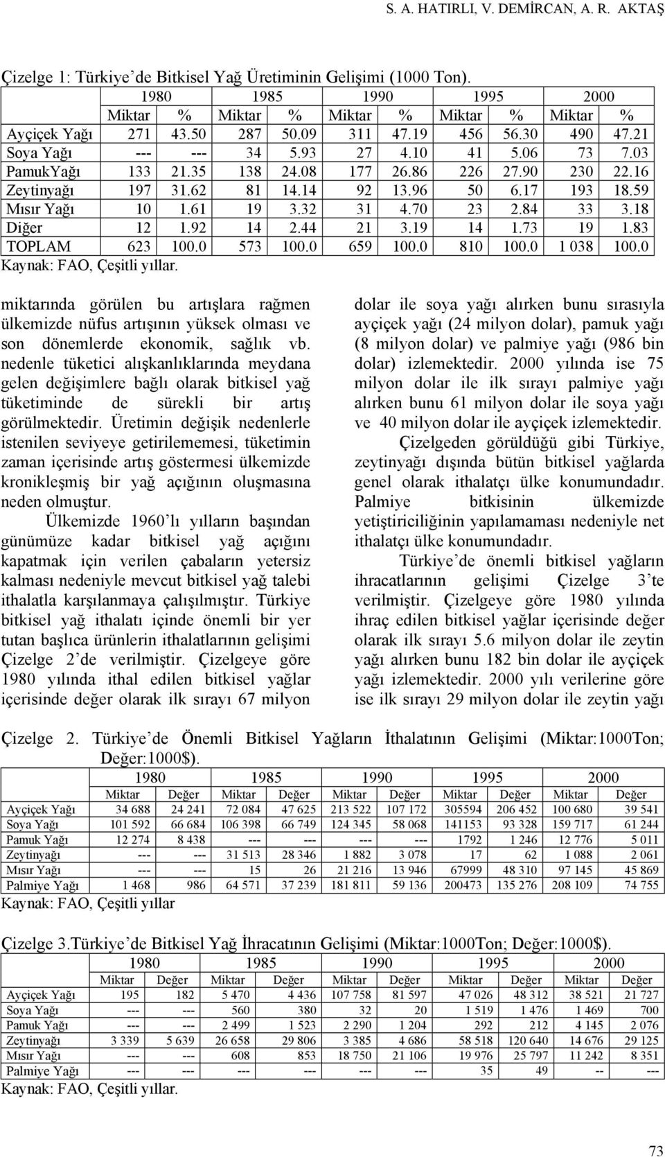 18 Diğer 1 1.9 1. 1 3.19 1 1.73 19 1.83 TOPLAM 63 1. 573 1. 659 1. 81 1. 1 38 1. Kaynak: FAO, Çeşili yıllar.